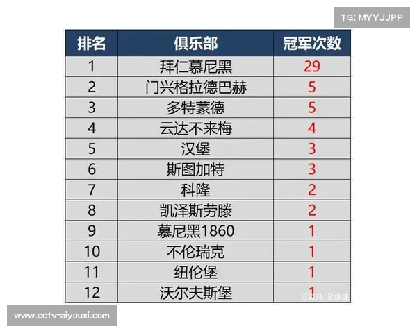 德甲公布新转播收入分配方案 拜仁获得最大份额 德甲公布新转播收入分配方案 拜仁获得最大份额